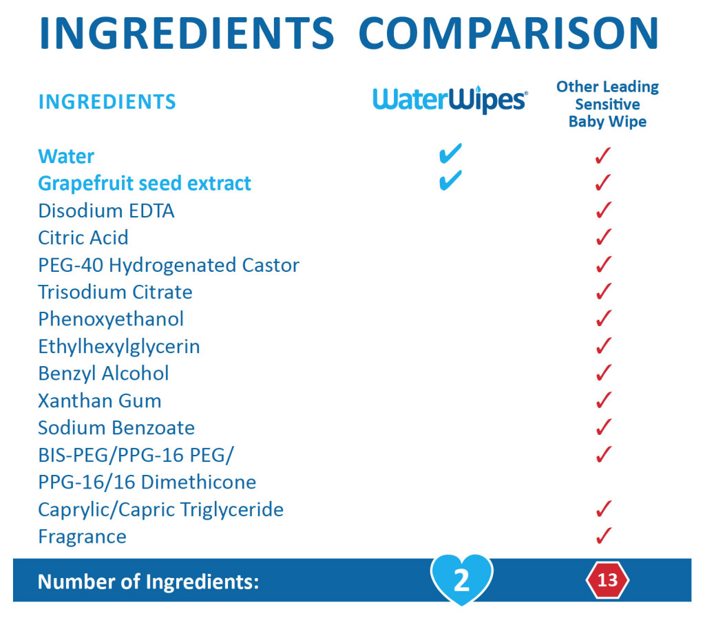 Waterwipes-Ingredients-Comparison-copy-2